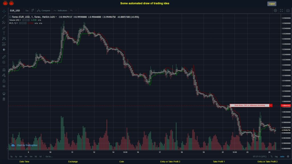 #FOREX MOVES? #EURUSD ???