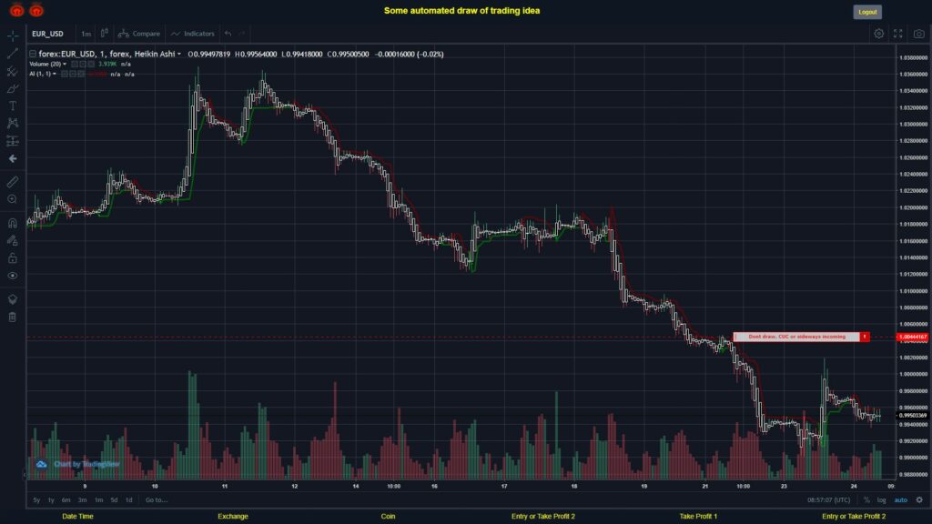 #FOREX MOVES? #EURUSD ???