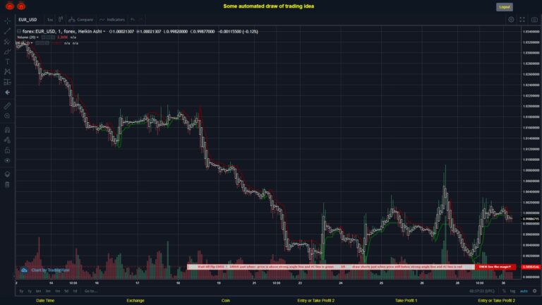 #FOREX MOVES? #EURUSD ???