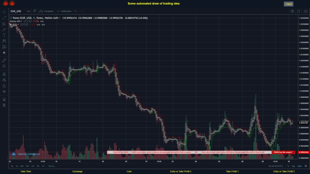#FOREX MOVES? #EURUSD ???
