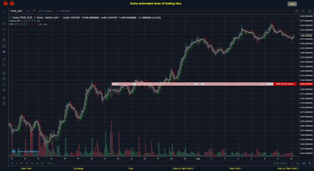 What did you think!? #FOREX MOVES? #FR40EUR ???