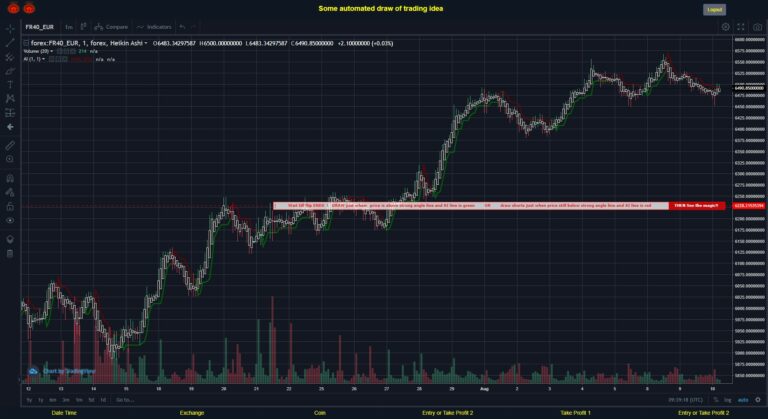 What did you think!? #FOREX MOVES? #FR40EUR ???