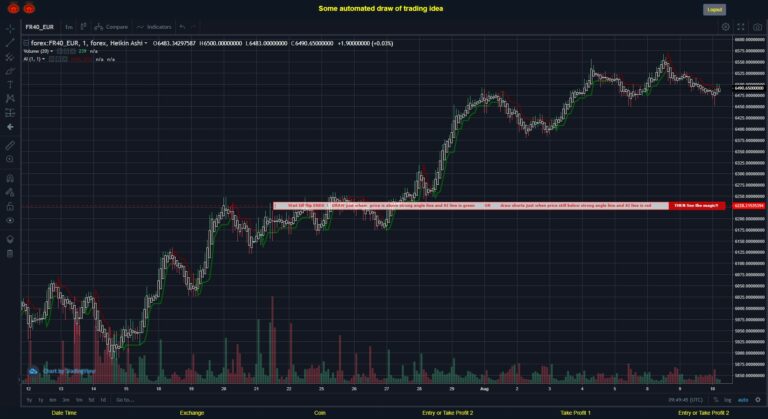 What did you think!? #FOREX MOVES? #FR40EUR ???