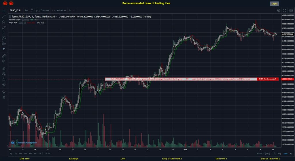 What did you think!? #FOREX MOVES? #FR40EUR ???