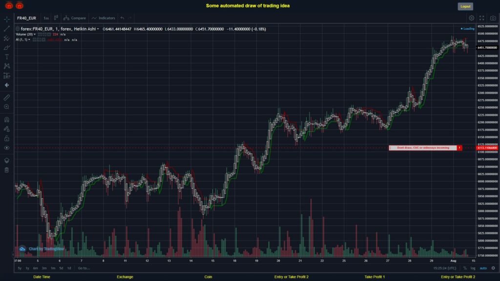 What did you think!? #FOREX MOVES? #FR40EUR ???