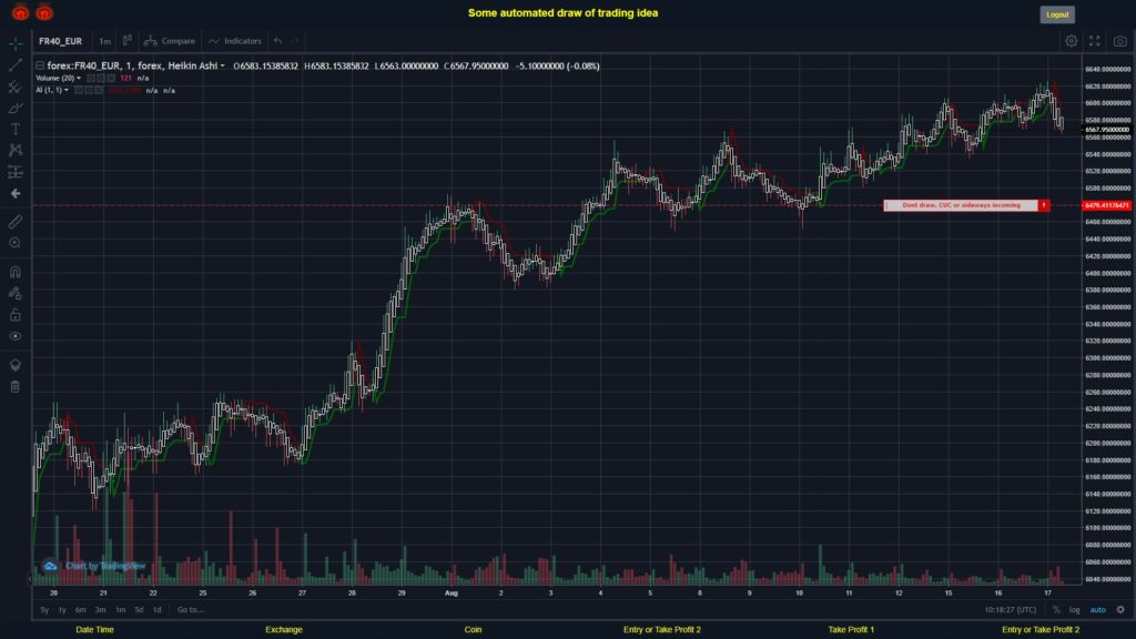 What did you think!? #FOREX MOVES? #FR40EUR ???