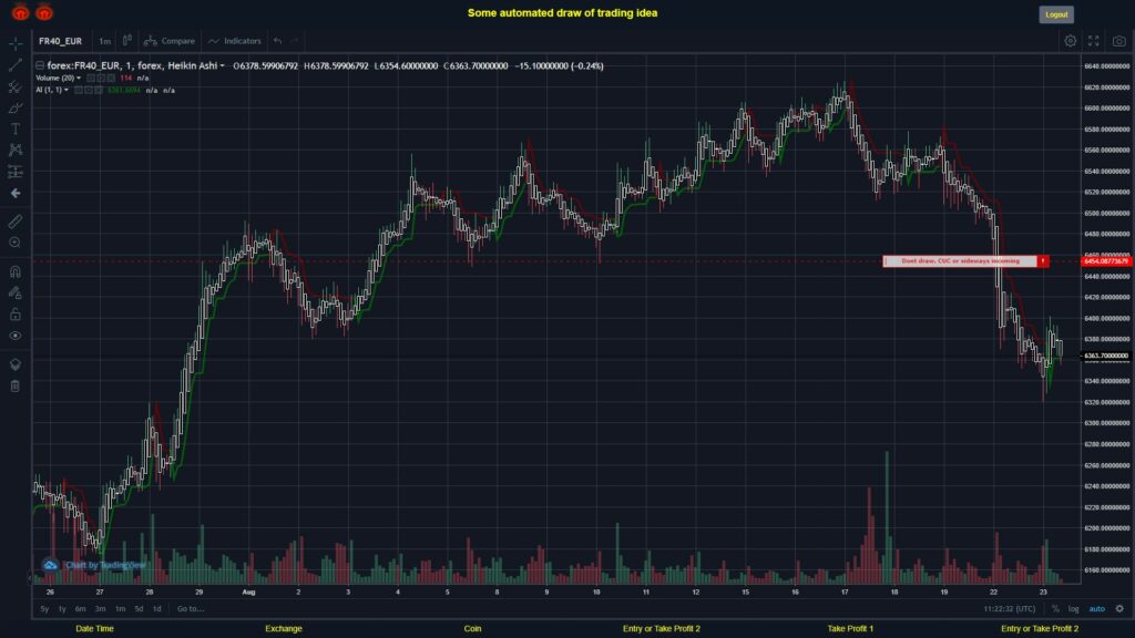 #FOREX MOVES? #FR40EUR ???