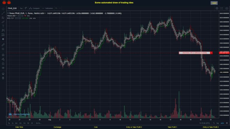 #FOREX MOVES? #FR40EUR ???
