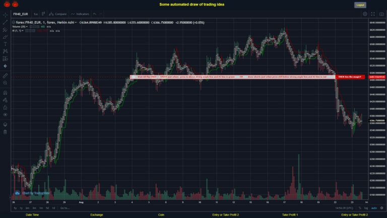 #FOREX MOVES? #FR40EUR ???