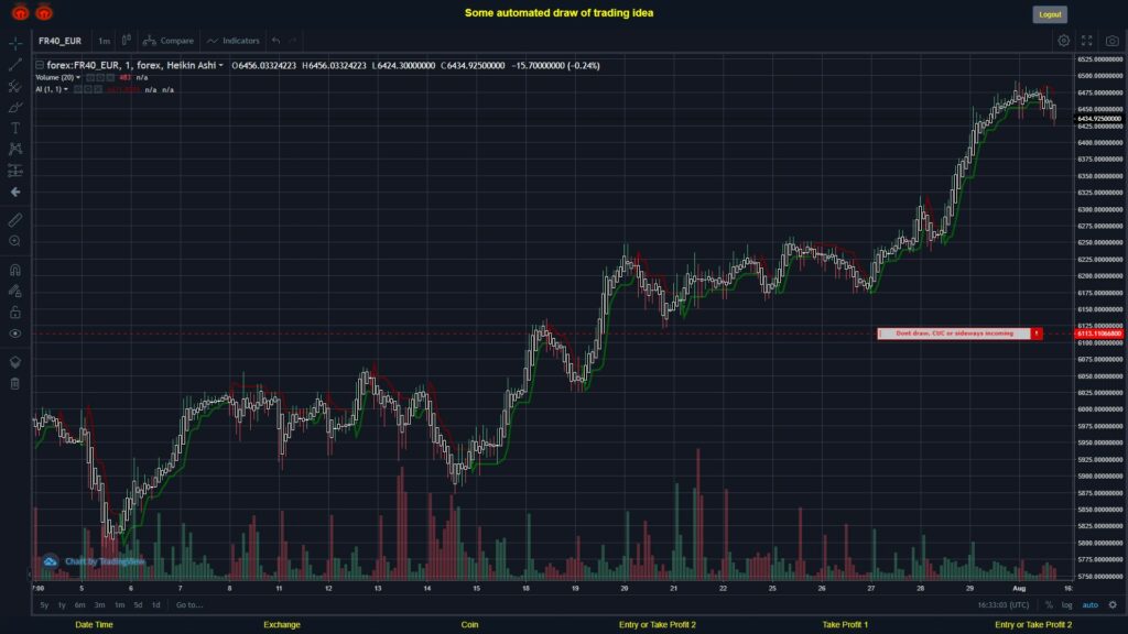 What did you think!? #FOREX MOVES? #FR40EUR ???