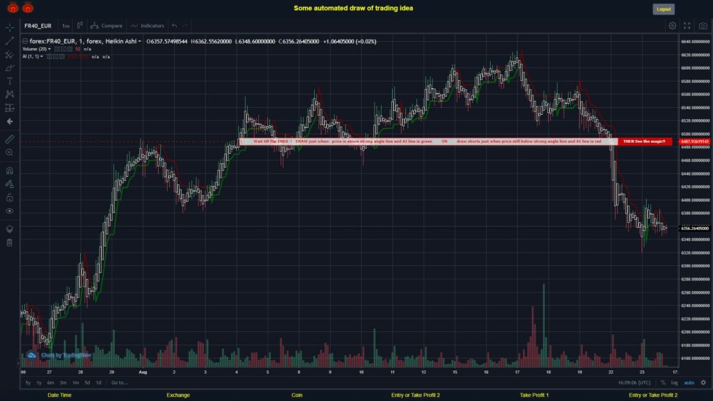 #FOREX MOVES? #FR40EUR ???