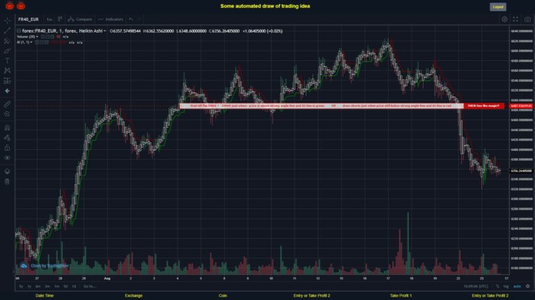 #FOREX MOVES? #FR40EUR ???