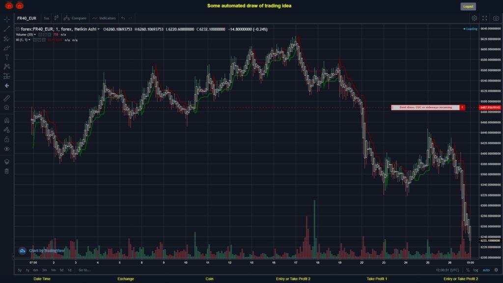 #FOREX MOVES? #FR40EUR ???