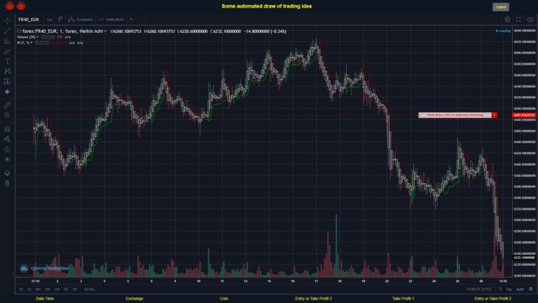 #FOREX MOVES? #FR40EUR ???