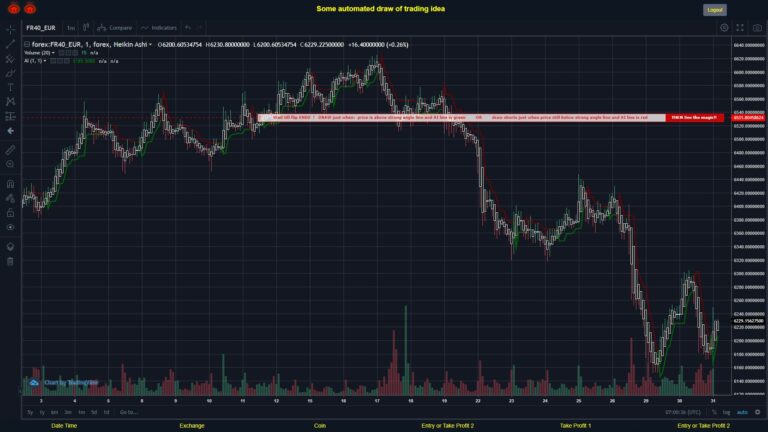 #FOREX MOVES? #FR40EUR ???