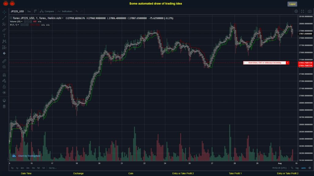 What did you think!? #FOREX MOVES? #JP225USD ???