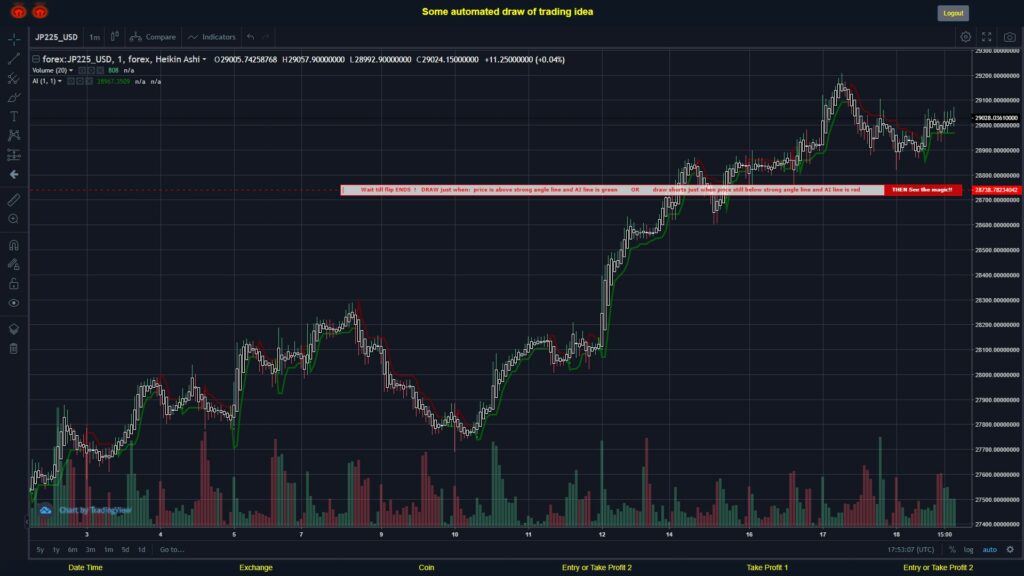 What did you think!? #FOREX MOVES? #JP225USD ???