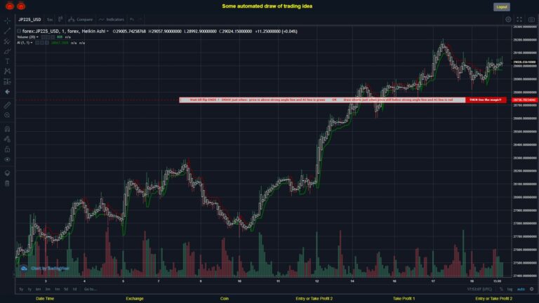 What did you think!? #FOREX MOVES? #JP225USD ???