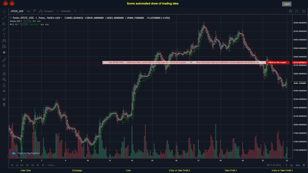 #FOREX MOVES? #JP225USD ???