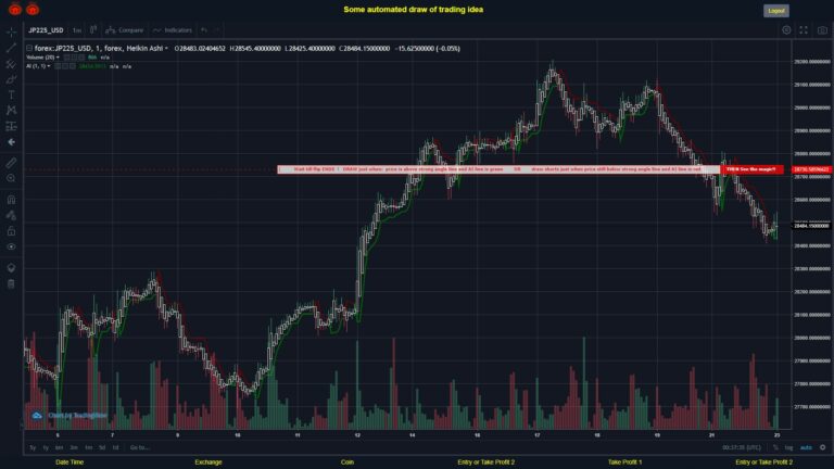 #FOREX MOVES? #JP225USD ???