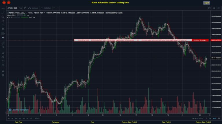 #FOREX MOVES? #JP225USD ???