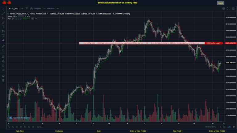 #FOREX MOVES? #JP225USD ???