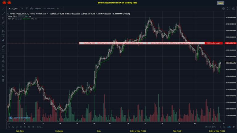 #FOREX MOVES? #JP225USD ???