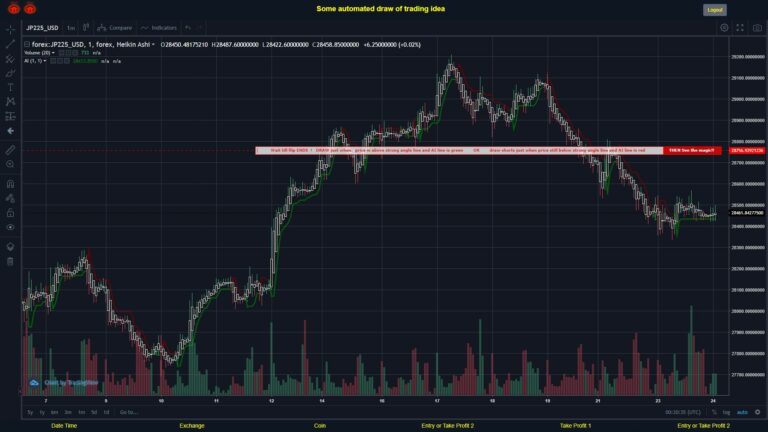 #FOREX MOVES? #JP225USD ???