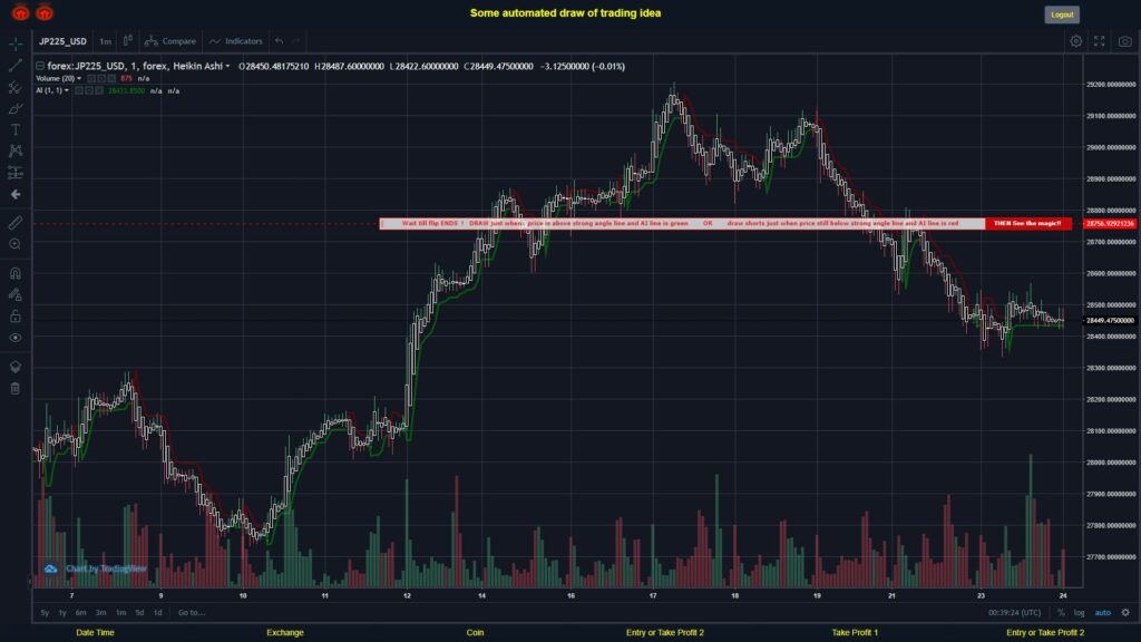 #FOREX MOVES? #JP225USD ???