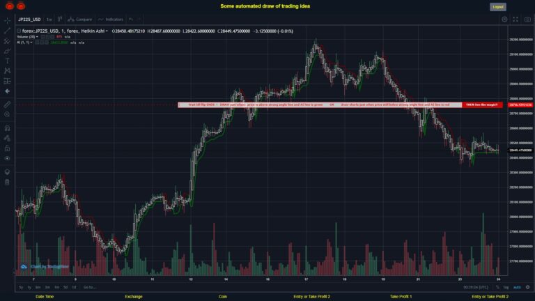 #FOREX MOVES? #JP225USD ???