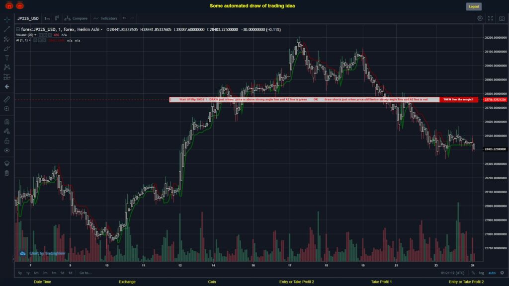 #FOREX MOVES? #JP225USD ???