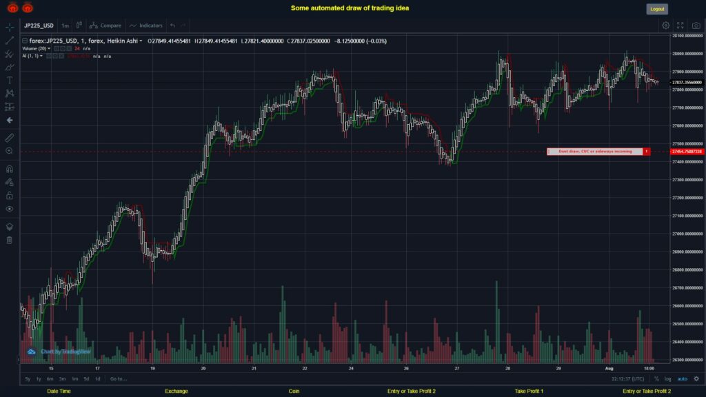 What did you think!? #FOREX MOVES? #JP225USD ???