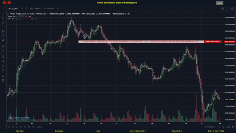 #FOREX MOVES? #JP225USD ???