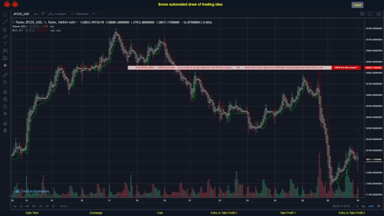 #FOREX MOVES? #JP225USD ???