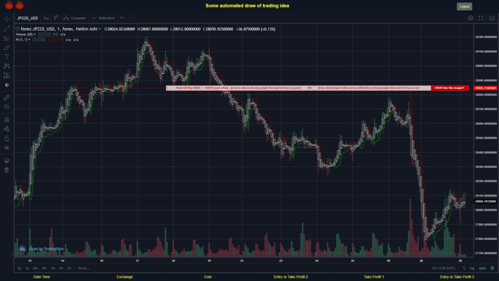 #FOREX MOVES? #JP225USD ???