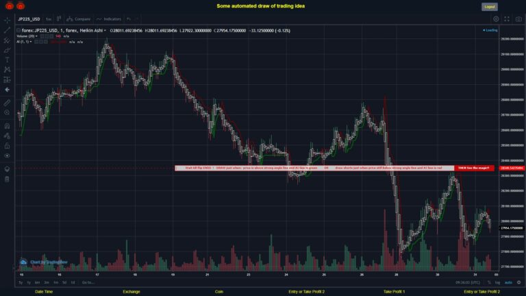 #FOREX MOVES? #JP225USD ???