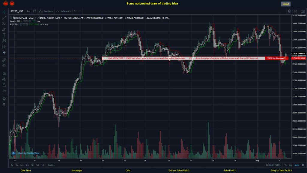 What did you think!? #FOREX MOVES? #JP225USD ???