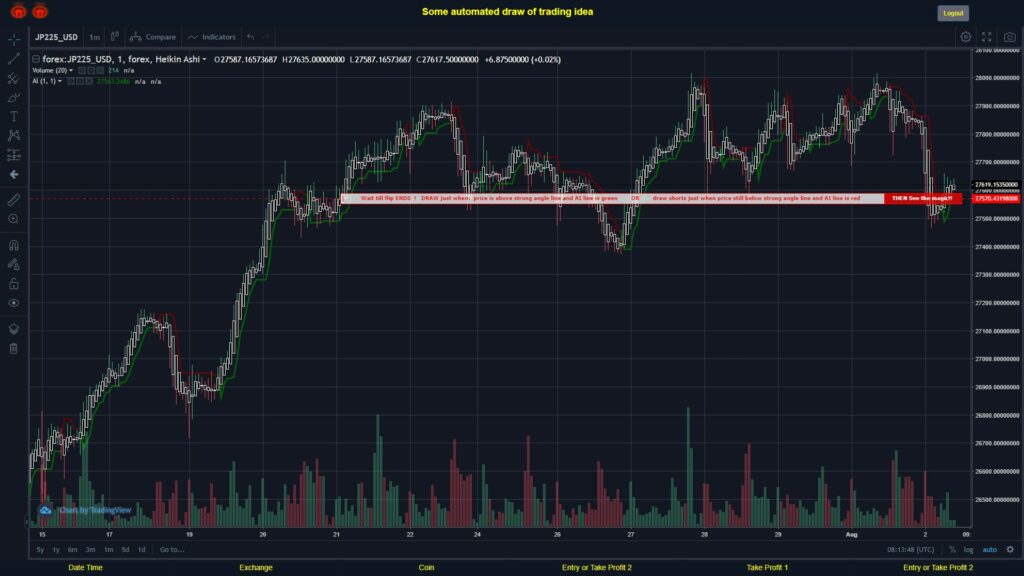 What did you think!? #FOREX MOVES? #JP225USD ???