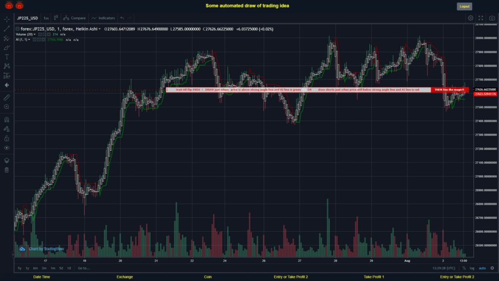 What did you think!? #FOREX MOVES? #JP225USD ???