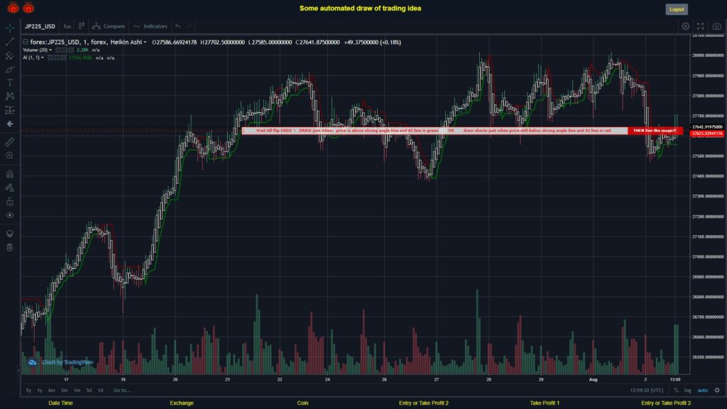 What did you think!? #FOREX MOVES? #JP225USD ???