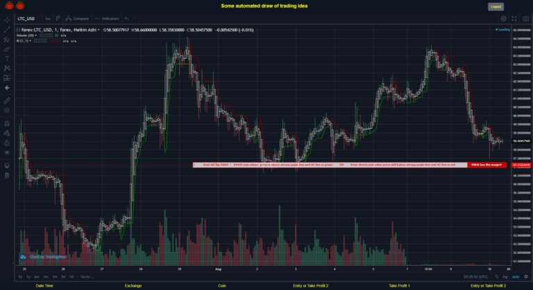 What did you think!? #FOREX MOVES? #LTCUSD ???