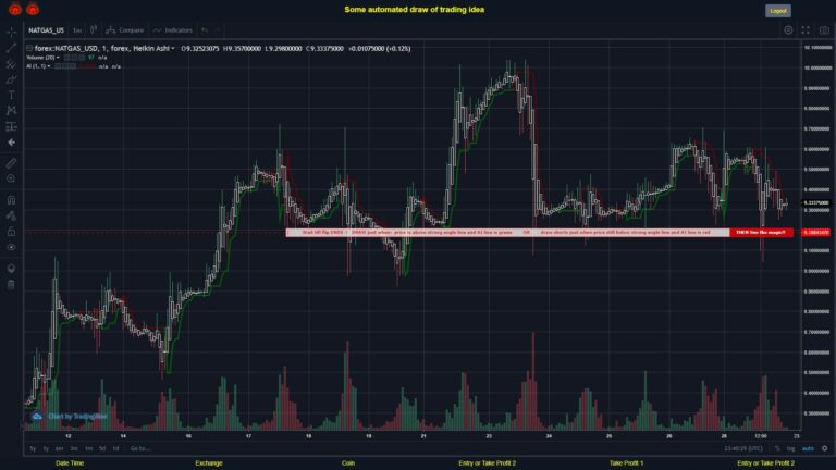 #FOREX MOVES? #NATGASUSD ???
