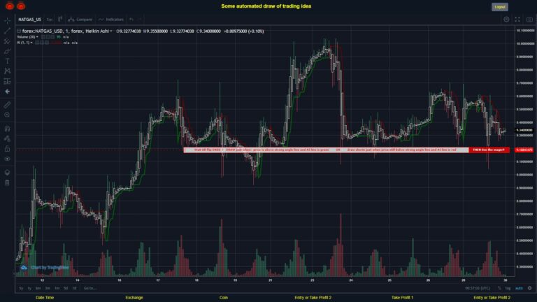 #FOREX MOVES? #NATGASUSD ???