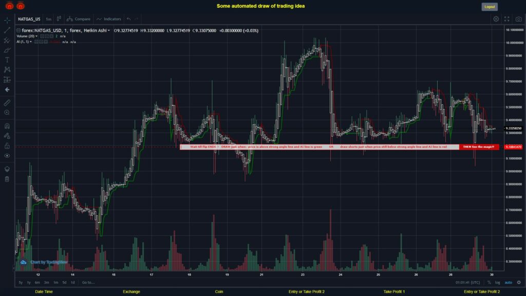 #FOREX MOVES? #NATGASUSD ???