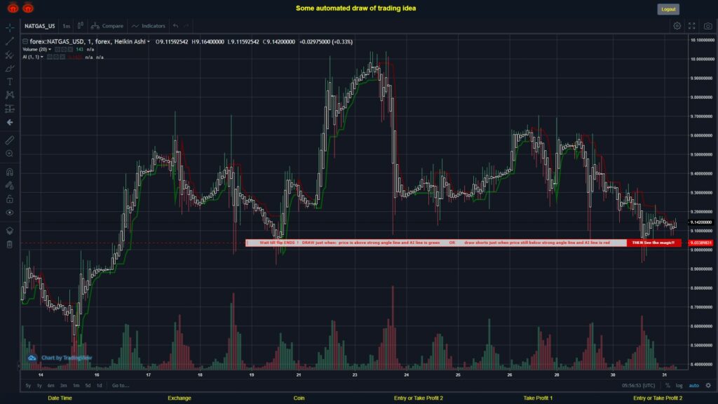 #FOREX MOVES? #NATGASUSD ???