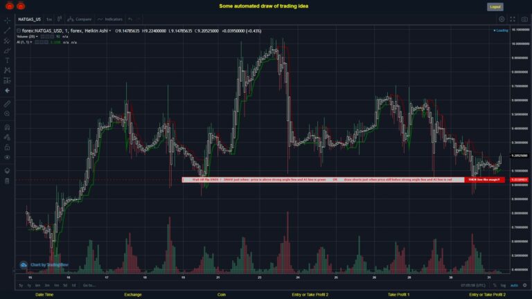 #FOREX MOVES? #NATGASUSD ???
