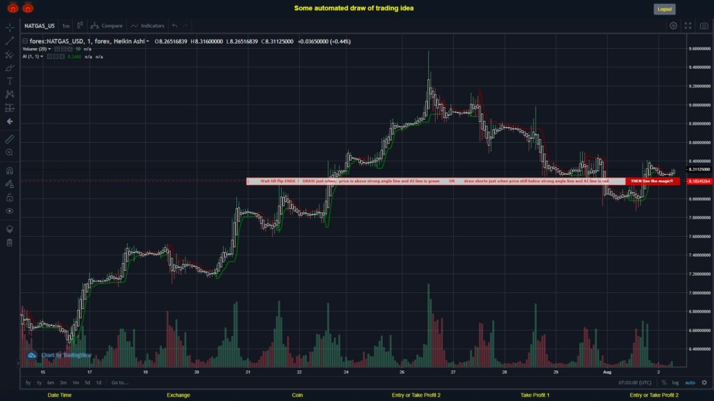 What did you think!? #FOREX MOVES? #NATGASUSD ???