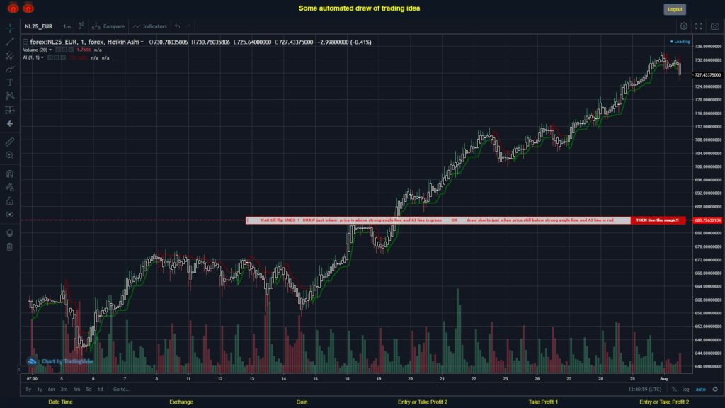 What did you think!? #FOREX MOVES? #NL25EUR ???