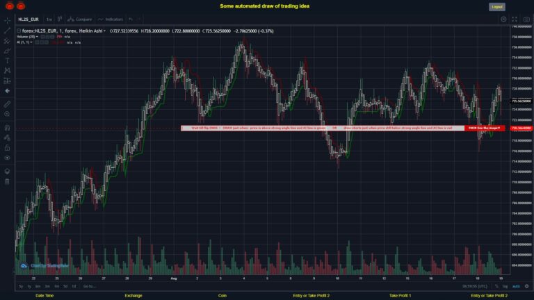 What did you think!? #FOREX MOVES? #NL25EUR ???