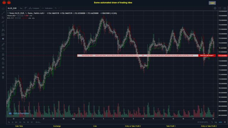 What did you think!? #FOREX MOVES? #NL25EUR ???